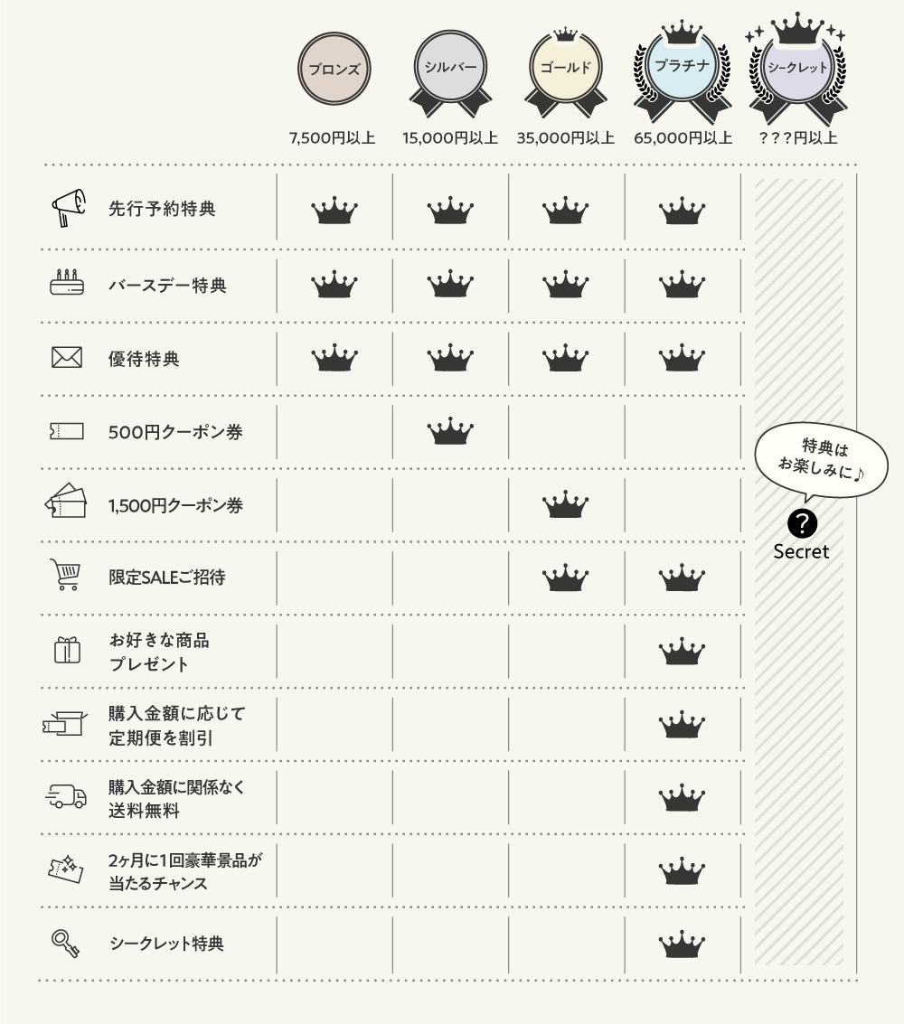 休止から半年以内に再開した場合と休止から半年以降に再開した場合の図