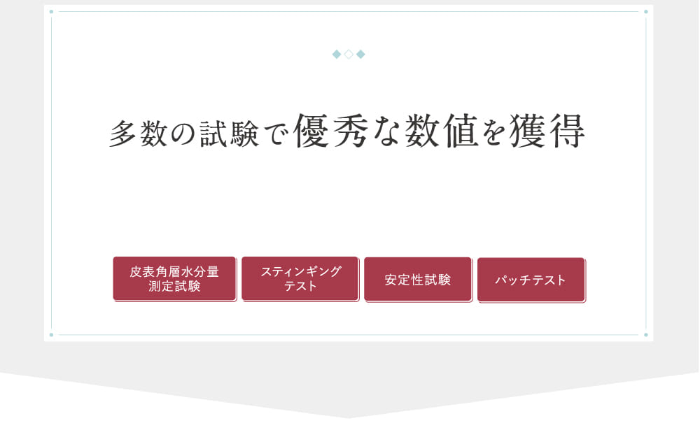 多数の試験で優秀な数値を獲得