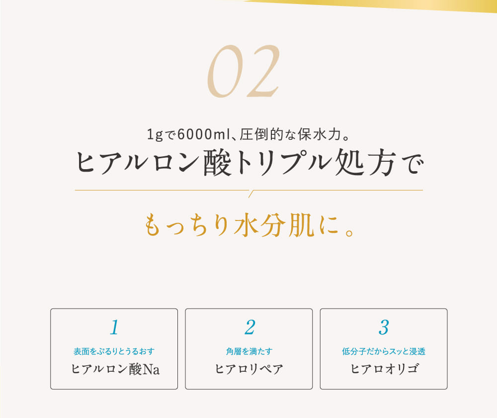 02 1gで6000ml、圧倒的な保水力。ヒアルロン酸トリプル処方で