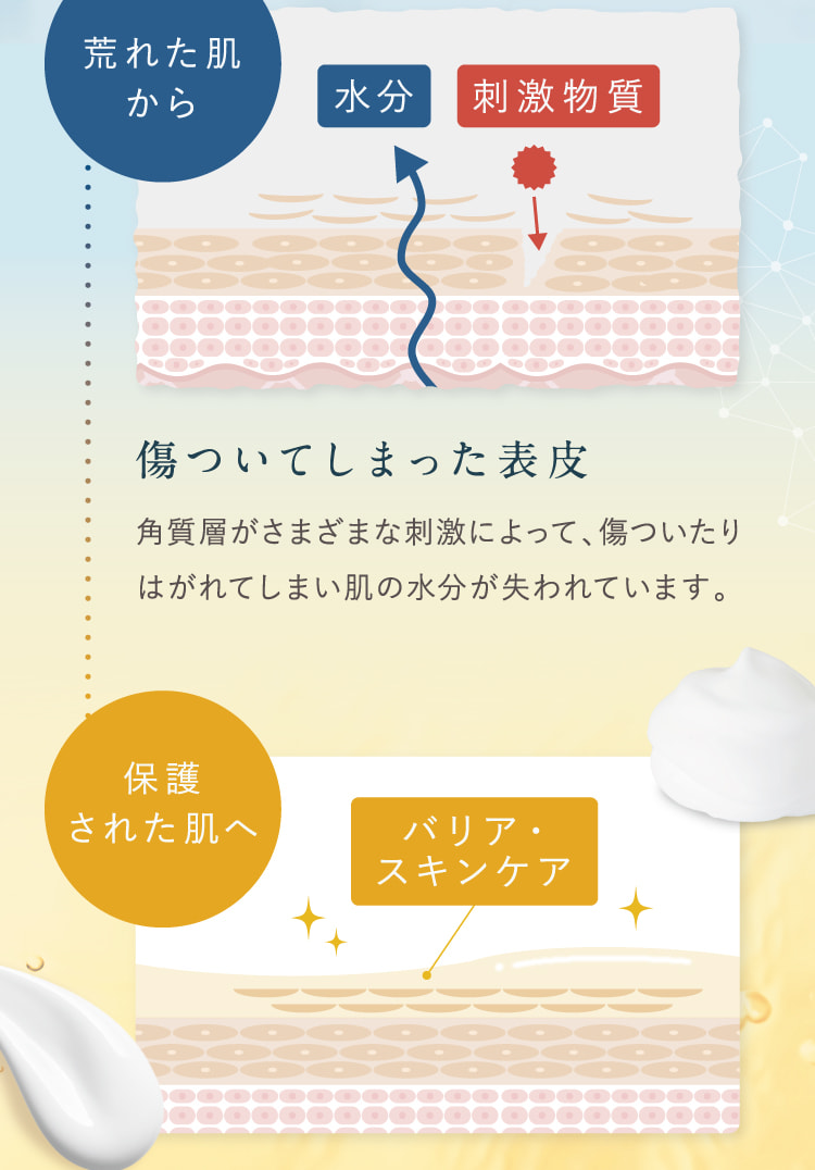 安心して使えるように99%天然由来成分を使用。