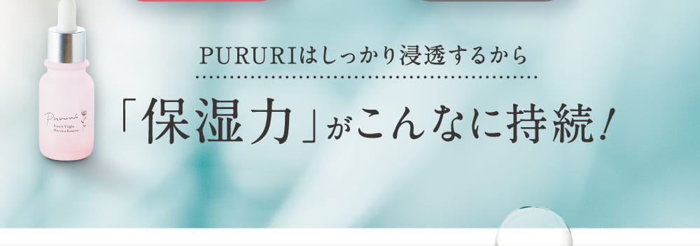 「保湿力」がこんなに持続!