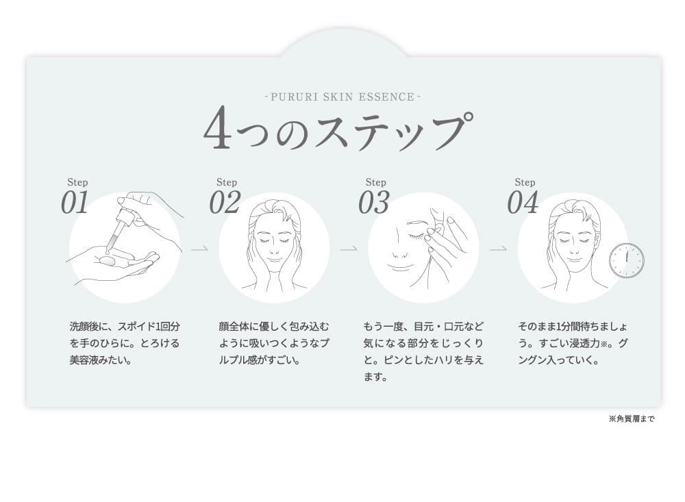 4つのステップ
