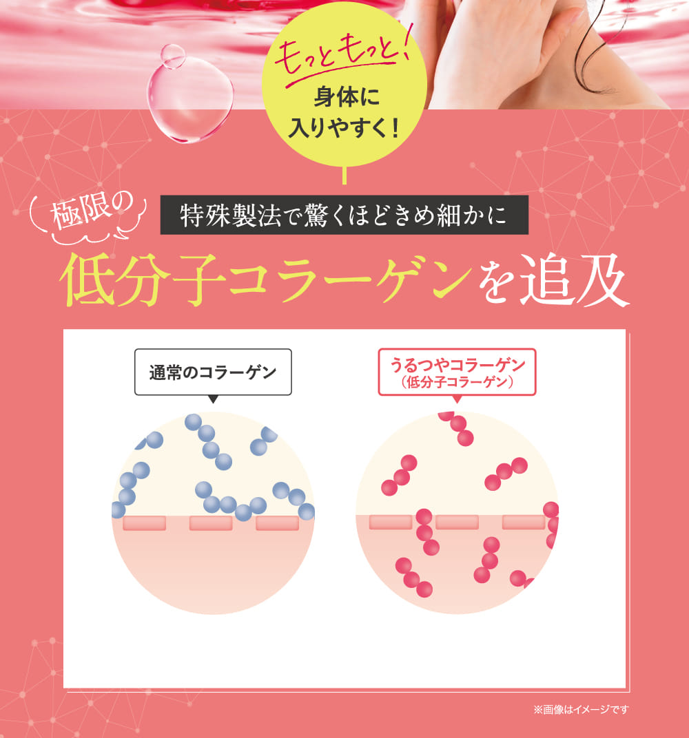 うるつやコラーゲン わたし史上 最高のうるつや肌へ 公式 Konome うるつやコラーゲン わたし史上 最高のうるつや肌へ 公式 Konome