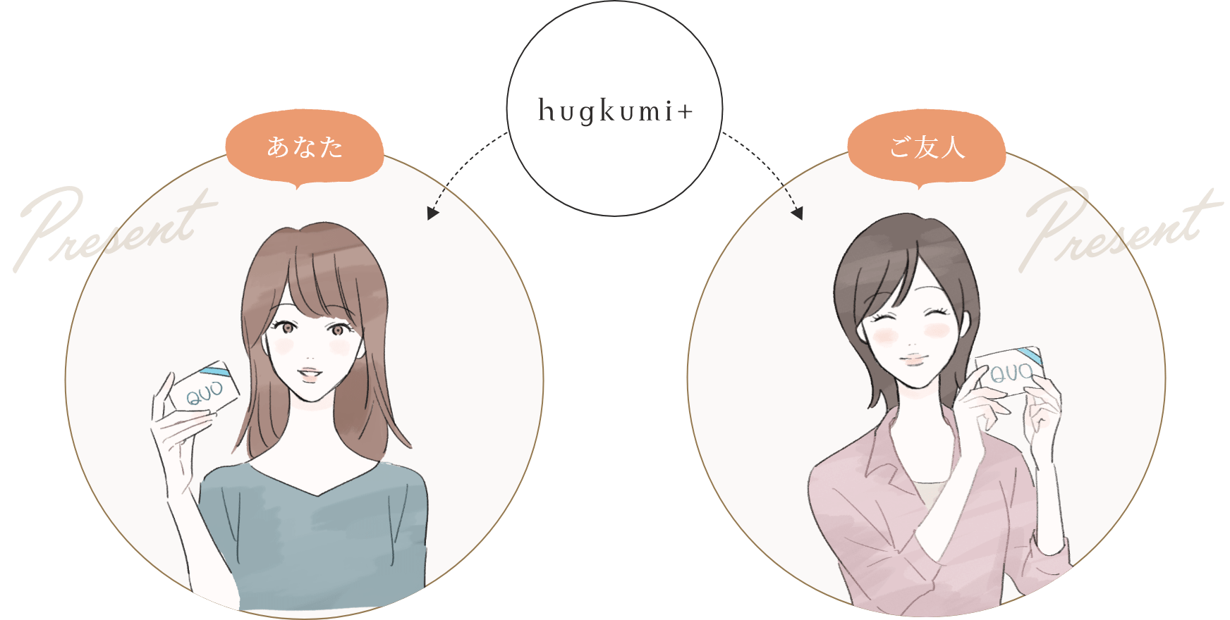 hugkumi+からあなたとご紹介のご友人に・・・