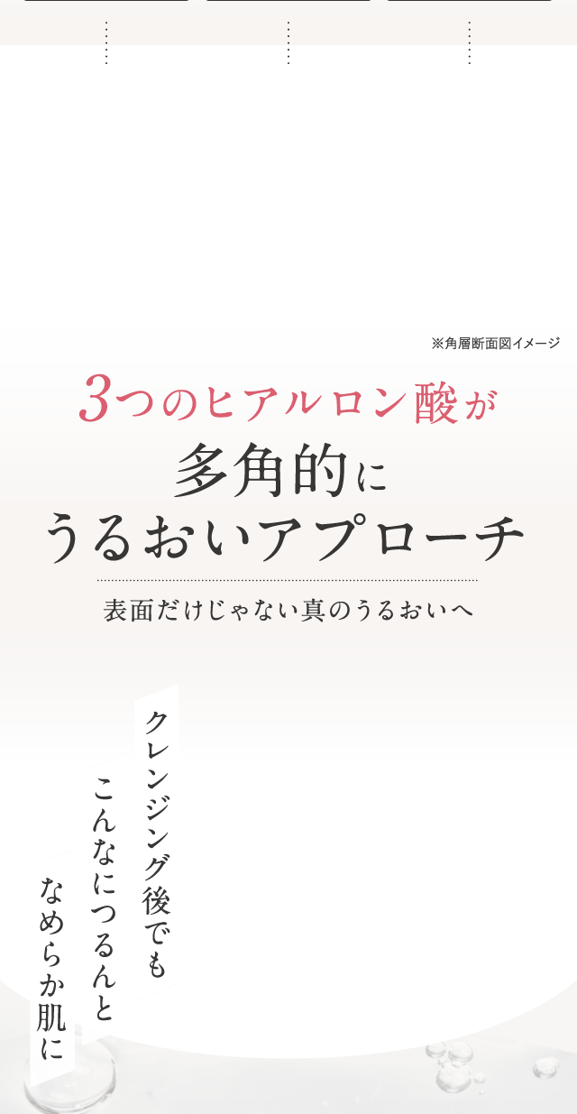 3つのヒアルロン酸が多角的にうるおいアプローチ