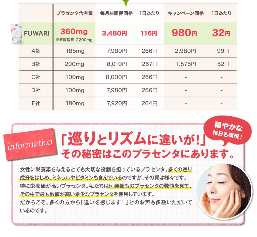 ハリと潤いに違いが！！