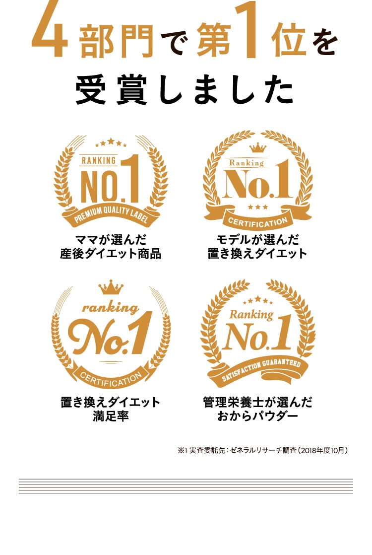 4部門で第1位を受賞しました