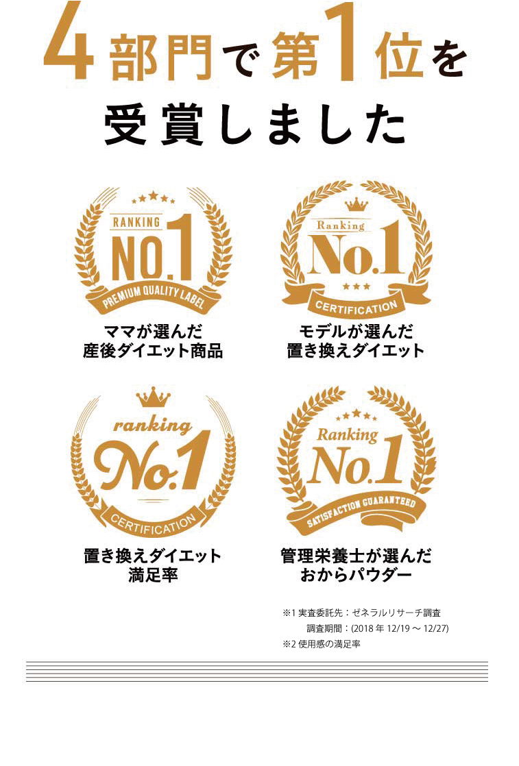 4部門で第1位を受賞しました