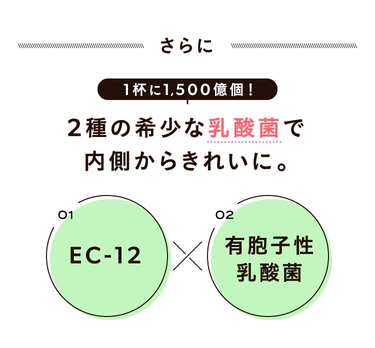 2種の希少な乳酸菌で内側からきれいに。