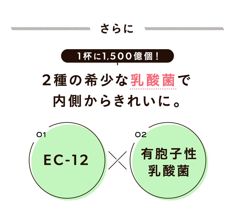 2種の希少な乳酸菌で内側からきれいに。