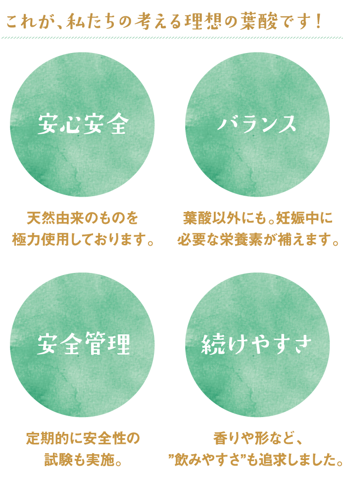 これが、私たちの考える理想の葉酸です！