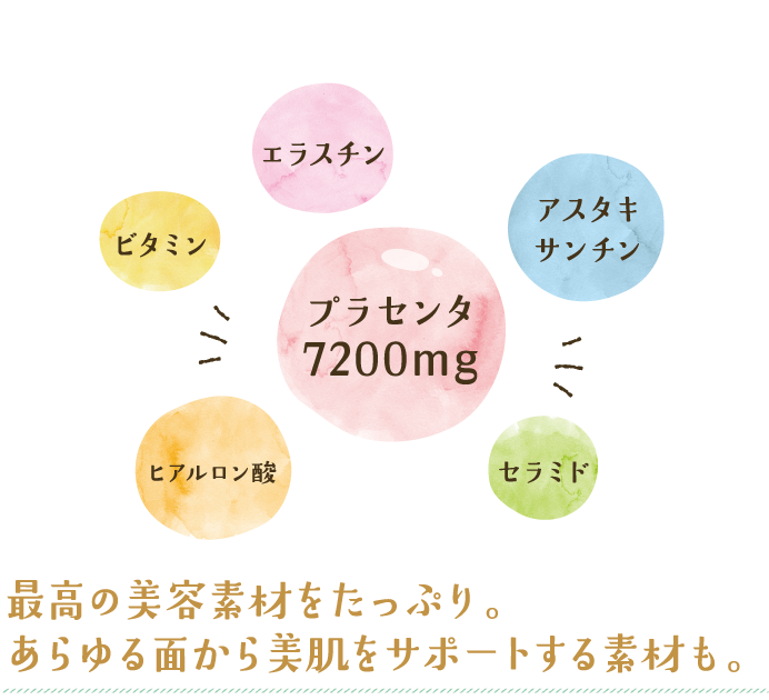 最高の美容素材をたっぷり。あらゆる面から美肌をサポートする素材も。