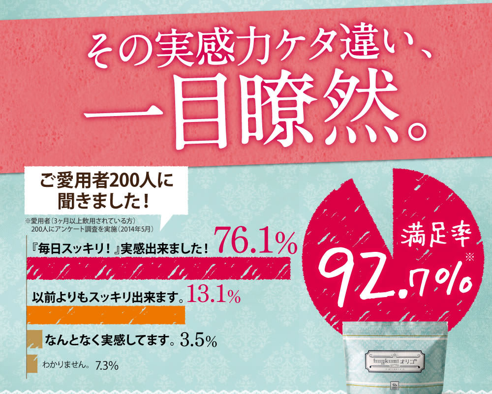 便秘解消の実感力は一目瞭然