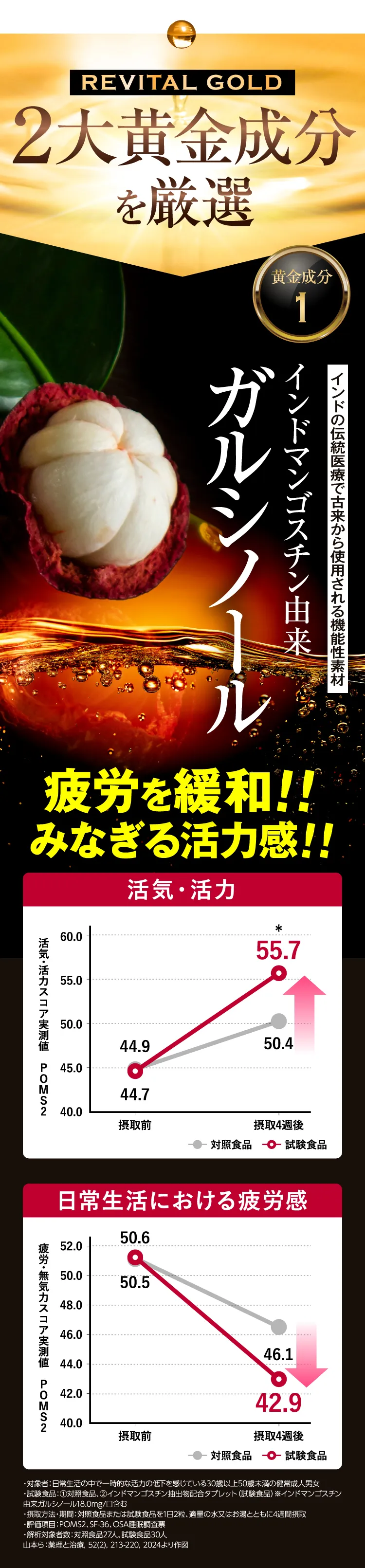 2大黄金成分を厳選