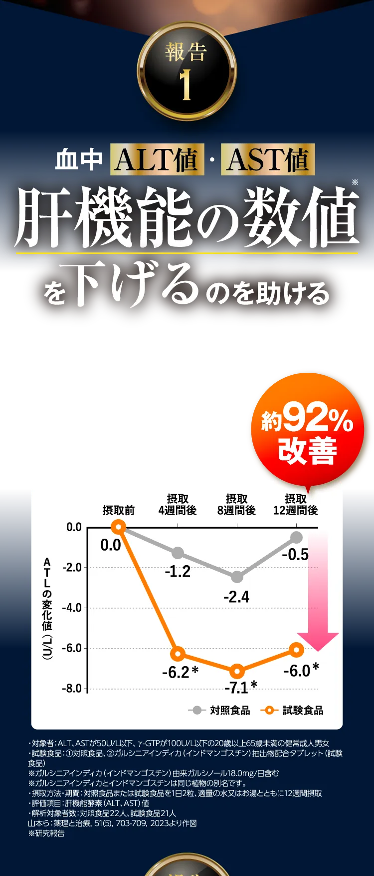 報告1