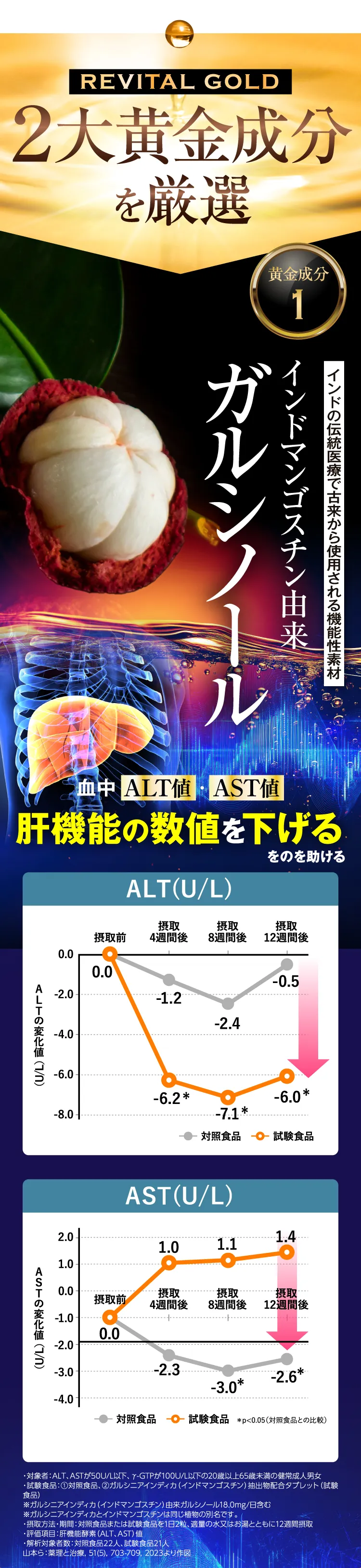 2大黄金成分を厳選