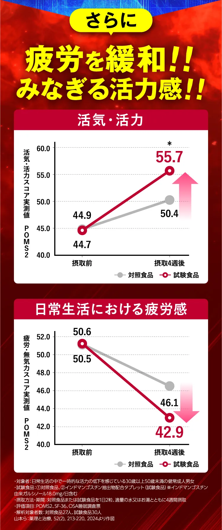 肝機能の数値を下げる