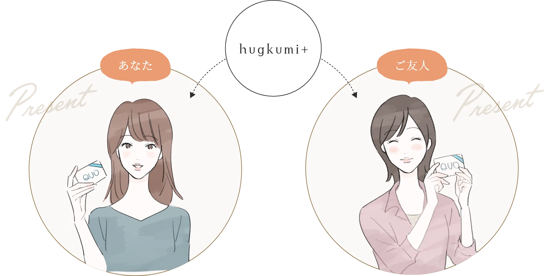 hugkumi+からあなたとご紹介のご友人に・・・