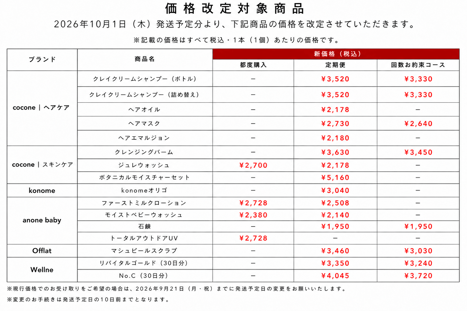価格改定対象商品一覧