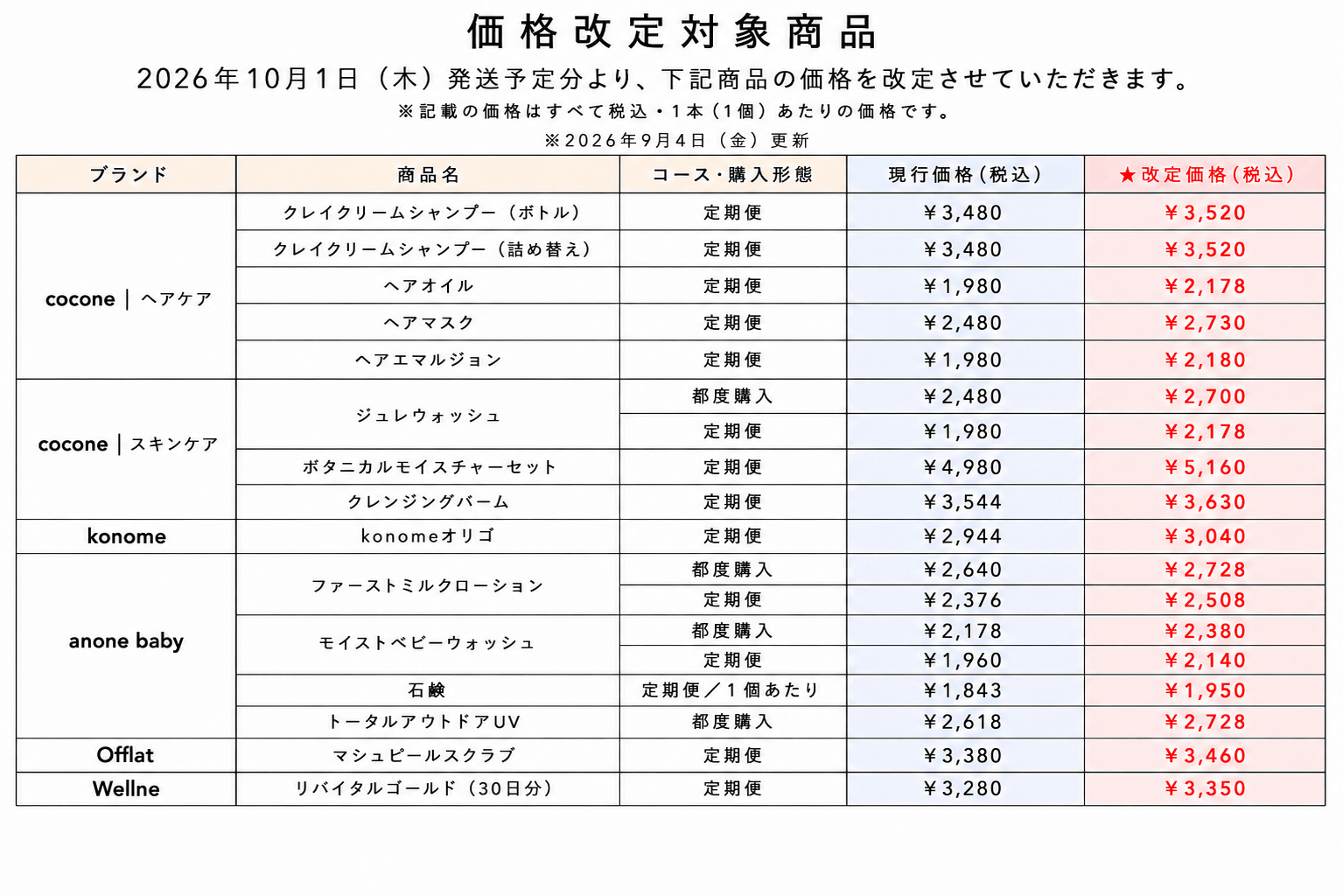価格改定対象商品
