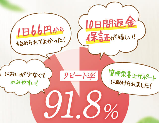 リピート率91.8％