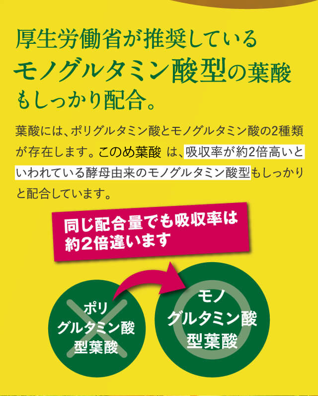 厚生労働省が推奨しているモノグルタミン酸型の葉酸もしっかり配合。
