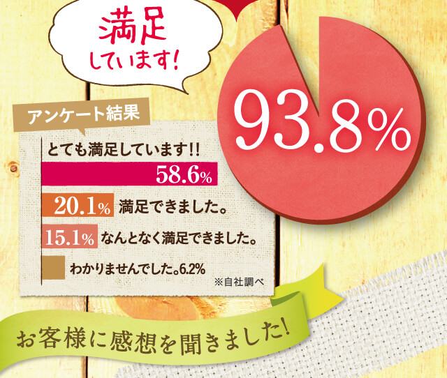 お客様に感想を聞きました！